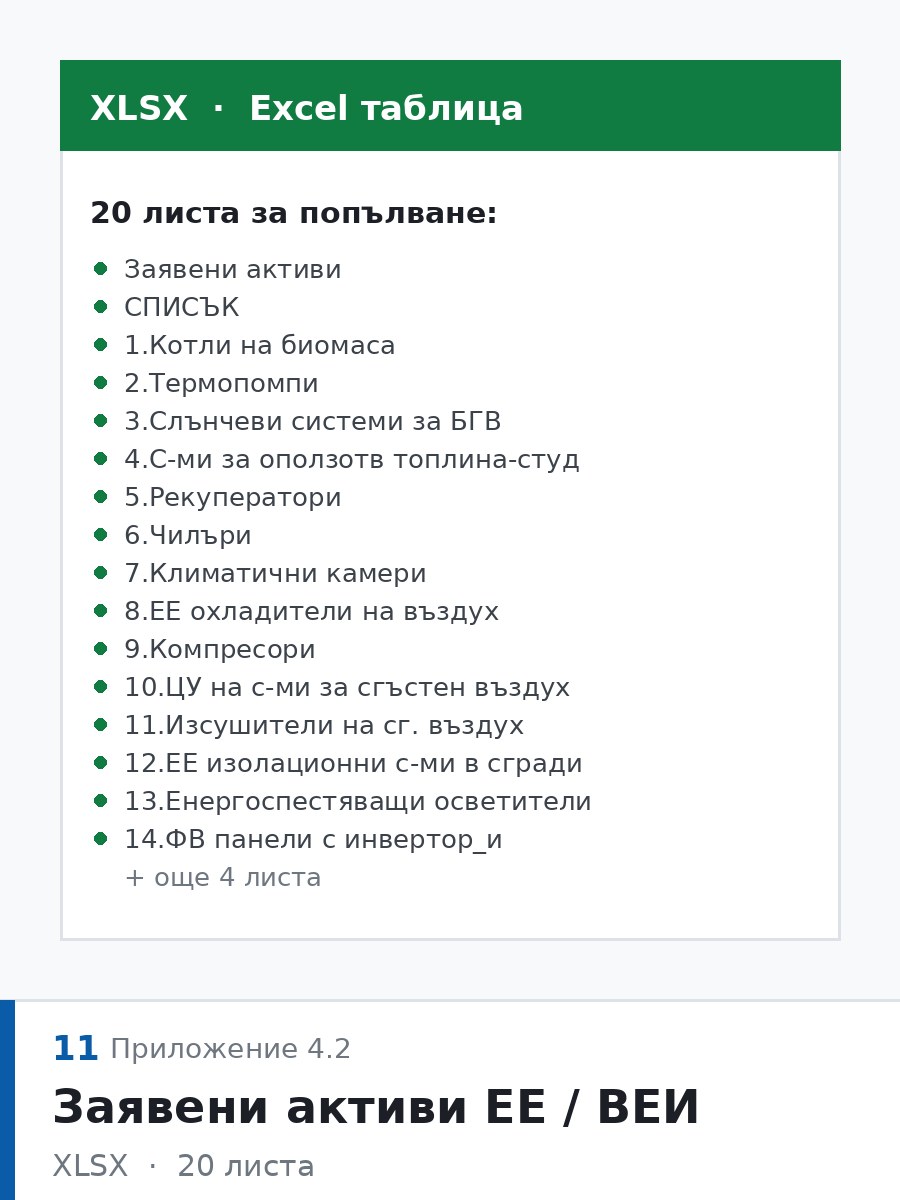 Заявени активи ЕЕ / ВЕИ (Приложение 4.2) — тръжна документация, Радина Елит ЕООД